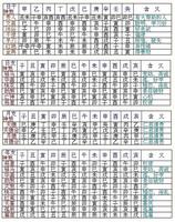 免费八字姻缘查询，速看八字婚姻吉凶