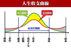命理視角看事業轉折點