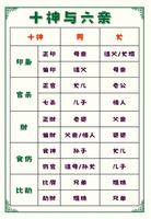 以“十神六親命名法”為核心主題