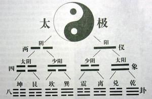 世爻组合预测吉凶走向