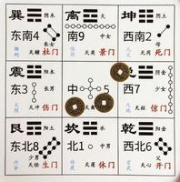 奇門遁甲算命，準度如何？