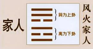 风火家人，身体巽卦相映衬