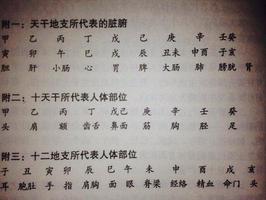 獨門八字秘術精準批命