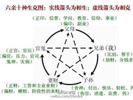 命理十神解析“房中性事”內涵