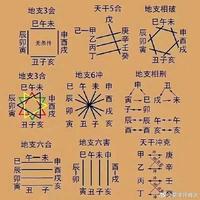 二婚命解析与化解之道