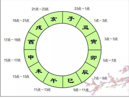 卯时出生时间：清晨5-7点