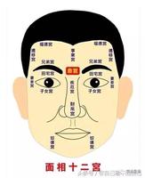 八字婚姻宮如何判斷變動