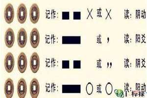 六爻简单易解法