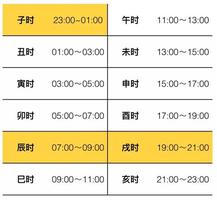 11月特定时辰出生，财运亨通。