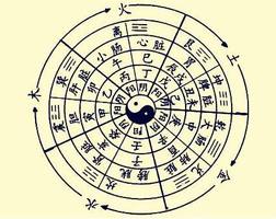 纳音寻象，探秘五行，阴阳相生。