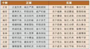八字特征分析：横财时机与财运旺相