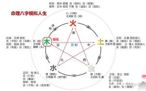 八字命理揭秘个性特点