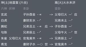 隔山化爻六爻预测精髓