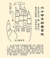 甲子纳音表口诀，五行相生藏奥秘。