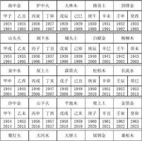 山下火象徵的年份：火照山巔年