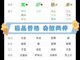 戊辰日柱男命命運：易離婚，性格解析