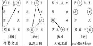 夫妻日柱干支相剋，不利家庭和諧。