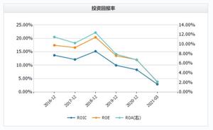 公司未来趋势预测案例
