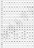 酉月子孙持世旺，六爻问病稳定宜。