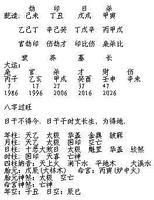 男女命局用神相生反婚姻不幸，命格矛盾成因。