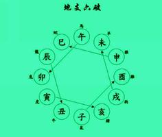 年支相害婚可否？化解补强有方法？