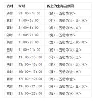 寅时即凌晨三点