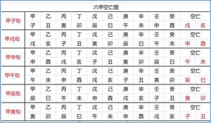 卦中真空假空，空亡之谜深藏其中。