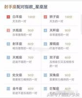 爱情占星：揭示匹配度之谜