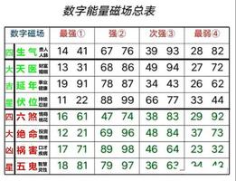 甲己相合，嗜酒戀艷之兆