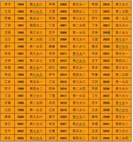 合婚择吉日，免费探姻缘