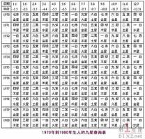 测爱情运势，揭秘你的爱情配对密码