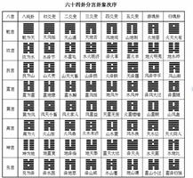六爻入门基础知识