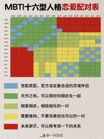 16人格类型揭秘，你的恋爱配对大揭秘！