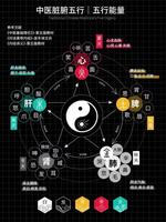 五行命理，周易運勢揭秘