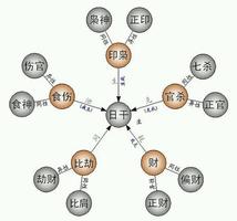 《十神斷驗匯編：刀鋒智慧》