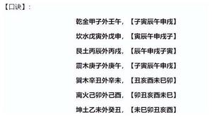 六爻纳甲歌赋，汇经典智慧精华。