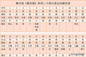 星命流年表，揭秘命運軌跡