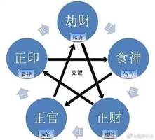 八字洞察财运，解码一生富贵命格！