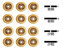 六爻摇卦记卦方法多样