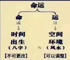 八字健康運勢及損傷預測