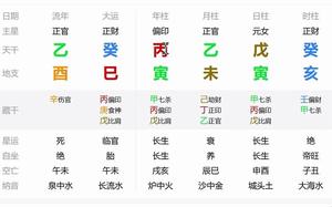 八字偏财星旺，易招外遇，婚姻易波折。