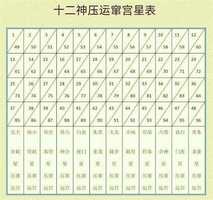 八字串宮壓運秘法，揭秘命運奧秘。