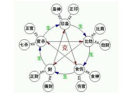 八字偏财男爱情表现及真爱程度分析