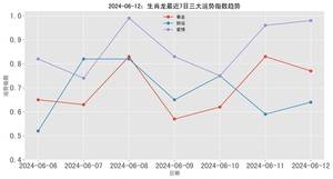 属龙人近期事业运旺，机遇连连。