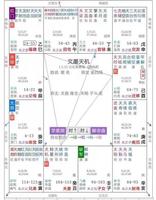 夫妻宮空缺主星，男人難兼顧事業婚姻。