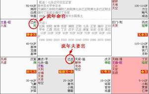 流年影響夫妻宮，合宮運勢見奇效