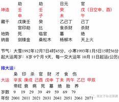 日柱女命受夫宠，八字彰显护妻情。