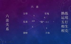 六爻解六亲喜忌，五行相生相克判吉凶。
