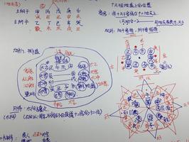 大六壬基础入门速成指南