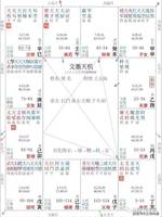 命宫天机太阴显赫，命格非凡卓越。